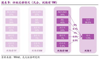 我踩雷的可能性有多大