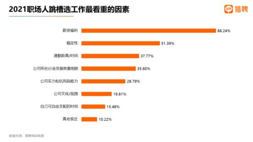 景红专栏 今年的中高端招聘市场行情如何