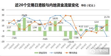 今天深股股票缩水几亿