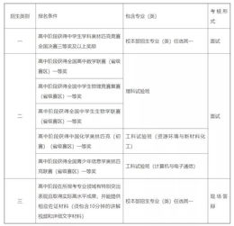 哈工大单招 哈工大自主招生条件