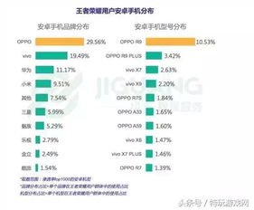 只想知道王者荣耀多少市值