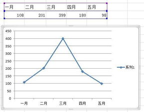 怎么在手机上看招商证券的K线图