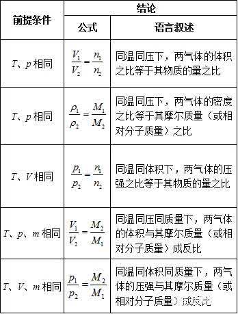 物质的量和物质的质量有什么关系