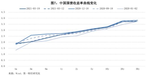 证券融资利率一般是多少