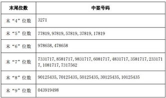 734299申购中签公布