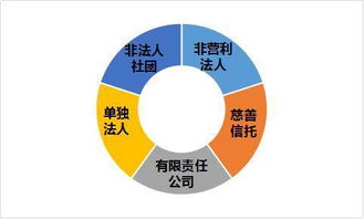 请问我国可以设立非法人机构用于科学奖励的个人基金不？