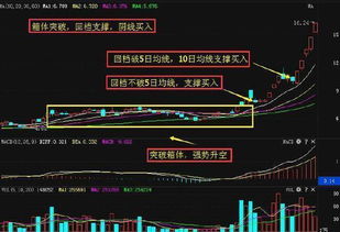 600868跌了这么久，有可能连续10多涨停板吗 ？