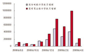 国信证券：银行的钱不能转进入证券，证券也不能转入银行，如何解决？