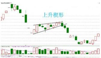 上升楔形跌一般是下跌多长时间