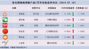 投资产品6天期限年化收益为百分之十是什么意思