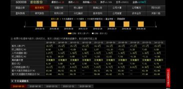 600008首创股份好不好