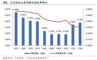 招商证券2万元成本买入，怎么收了100元手续费的