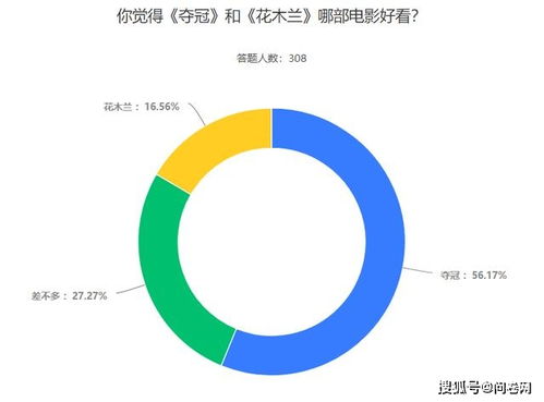 你认为黄蓝带高级版怎样？好不？