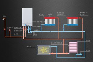 第一次供暖怎么打开