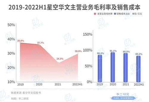 星空华文港股巨量上涨超9%，总市值回到100亿港元，公司表示全力配合调查