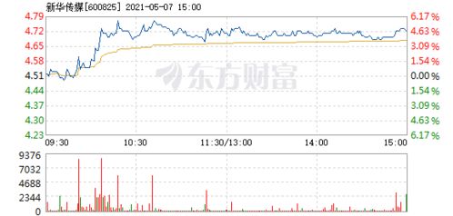 新华传媒5亿元中期票据获准注册对股票是利好还是利空呢?