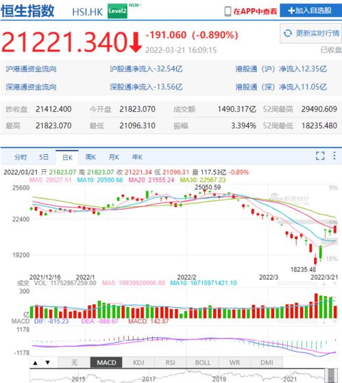 香港股票最低要有多少钱能买