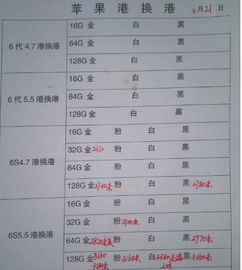 深圳华强北3月21号苹果华为等行货水货手机批发价格