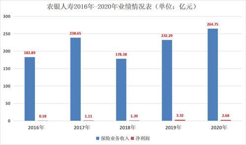快讯|山西盂县农商行2020年一季度净利同比增43.59%各级资本充足率全线下滑