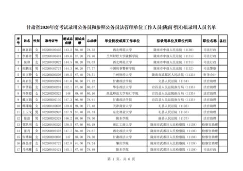 工勤人员记功公示范文_公务员档案管理条例？