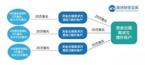 海外资金回流的N种方式，今天一次性讲明白