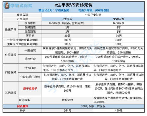 百万医疗保险怎么领取保单,平安保险百万医疗险e生保到期后怎么续保