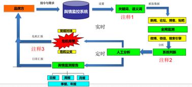 舆情监控操作步骤有哪些？