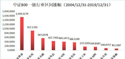 中國股票哪年上市