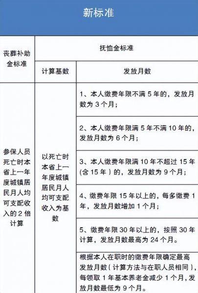 老人去世抚恤金怎么分配(社会保险法抚恤金如何分割)