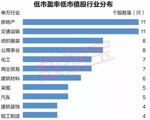 什么是股票的市盈率？静态市盈率与动态市盈率有什么区别？如题 谢谢了