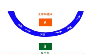 房屋周边有水,会对我们有哪些吉凶影响,四个方位有水主吉祥富贵