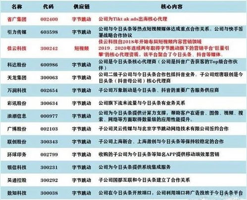 字节跳动是上市公司吗 相关概念股已存在自身却在观望