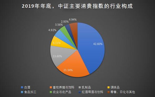 什么是主要消费股，可选消费股与自选消费股？