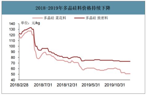 目前我国单晶硅行业发展如何，主要的企业有哪些