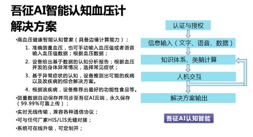 吾征AI 源于医学原理数据 模拟就医场景 AIOT只需3步 让健康管理更简单