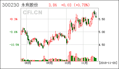 有外单位收购我公司股东股份，要卖就全卖，自己6万多股，一股3.4元。难道自己真的全卖了，还是不卖留着？