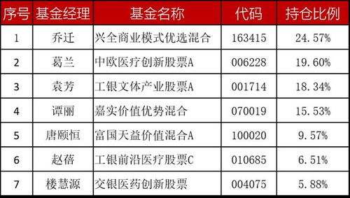 物价调节基金的主要内容