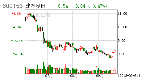 股份公司能不能发行债券