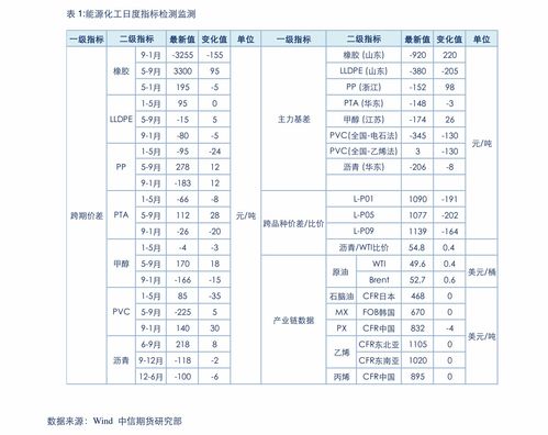 上海宝钢的股票代码是什么