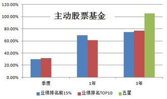 大家为什么不去买股票，股票真的比基金赚钱容易