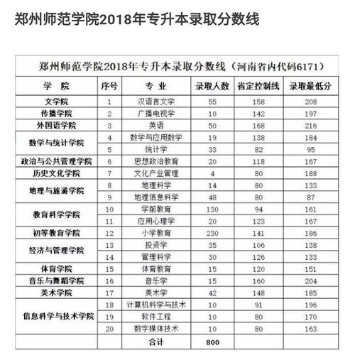 200多分的师范专科,黑龙江师范专科学校200多分能上吗(图2)