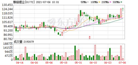 7月24日的有色金属龙头股排名前十：中国铝业、云铝股份下跌超过1%