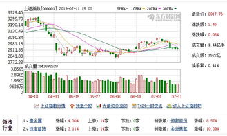 请问：社保增量资金有望加快入市步伐、今日可逢低补仓操作？