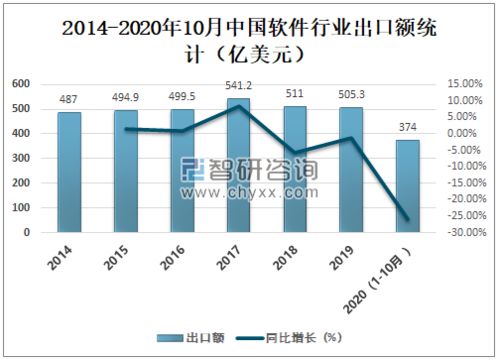 2020年中国软件行业发展现状及市场发展前景分析