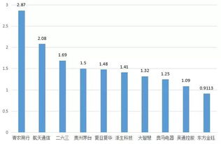 山东黄金这只股票是不是分过红啦