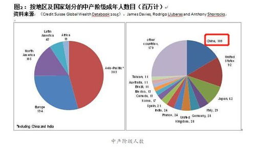 日本的中产阶级月收入大约是多少日元