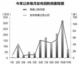 质押回购有什么作用？