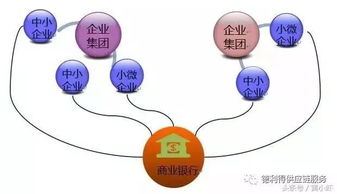 金融和融资有什么不同(什么叫金融)