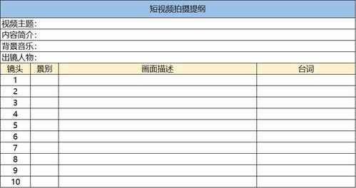 短视频脚本怎么写 小白必学入门技巧来了