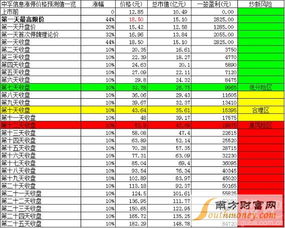 中孚实业股历史最低股票多少钱一股